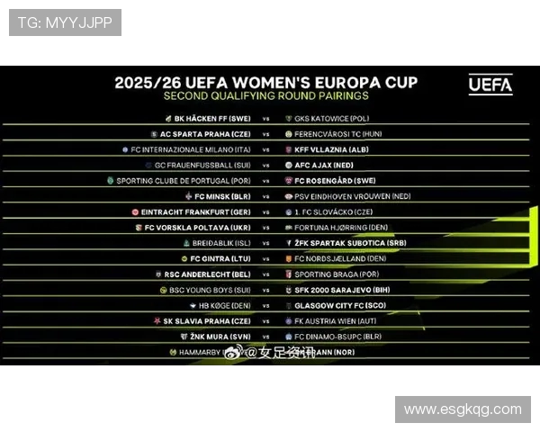 历届女足欧冠赛事回顾及女子足球发展趋势