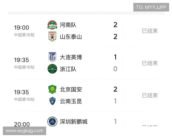 最新中超积分排名解析:保级与争冠局势分析 最新中超积分排名解析:保级与争冠局势分析