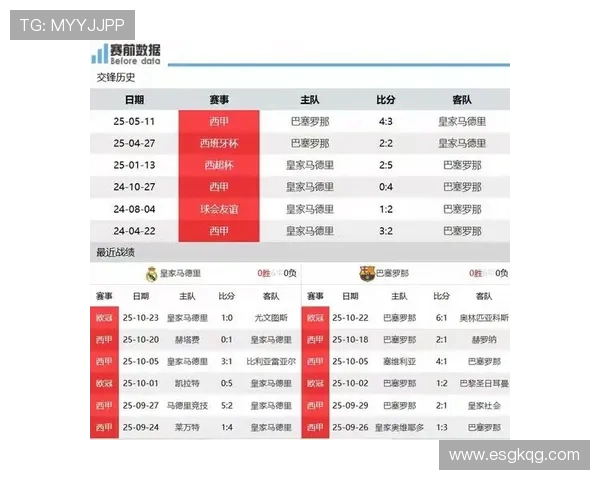 西甲赛程中巴塞罗那对阵皇家马德里比赛时间 西甲赛程中巴塞罗那对阵皇家马德里比赛时间