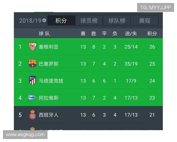 2009-2010赛季西甲积分榜详细统计与战绩总结 2009-2010赛季西甲积分榜详细统计与战绩总结