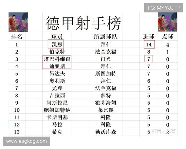 2025德甲赛程安排与球队最新积分排名对照
