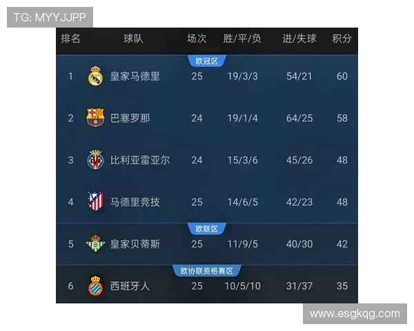 西甲直播中央频道资源及赛事转播安排 西甲直播中央频道资源及赛事转播安排