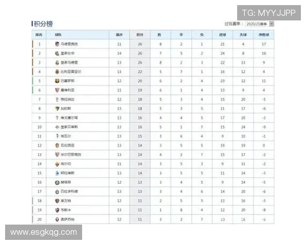 西甲积分榜数据库介绍与历史数据查询方法