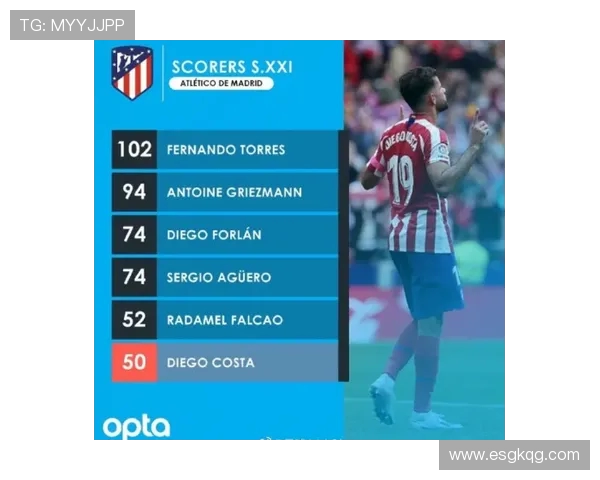 西甲联赛个人进球排名的历史与现状