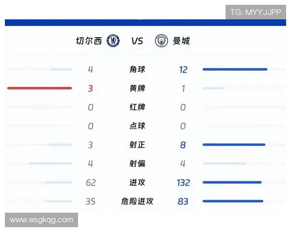 本赛季英超预期进球数据揭晓切尔西领先阿森纳曼城魔军稳居前五名