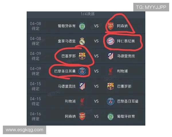 枪手领跑欧冠赔率阿森纳35居首拜仁巴萨紧随其后皇马排名第七